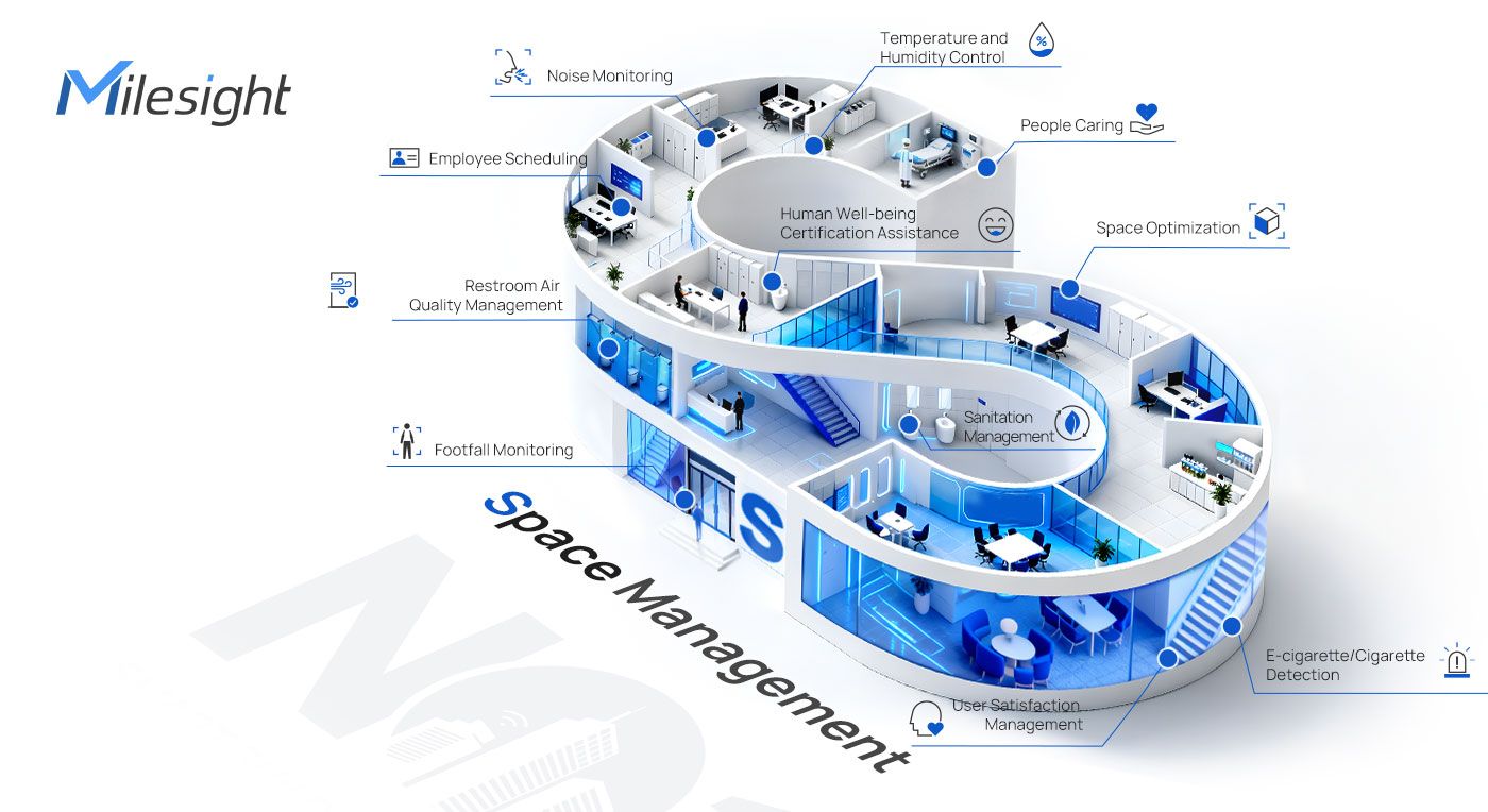 Milesight Space Management for Buildings