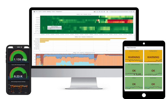 Aquaculture Dashboards