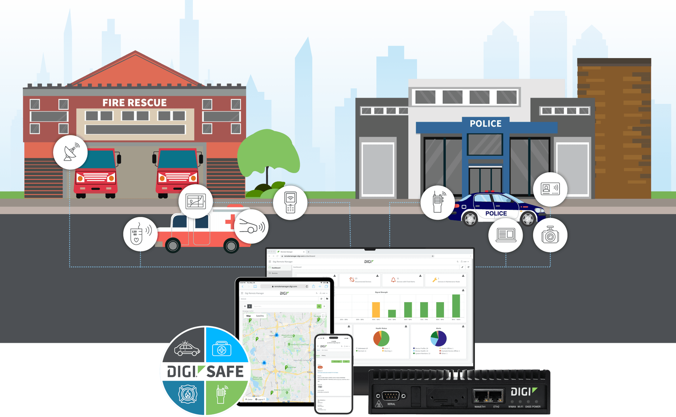 Digi Mobile Networking