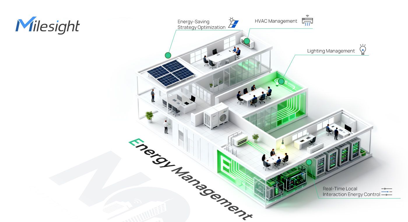 Energy Management for Smart Buildings