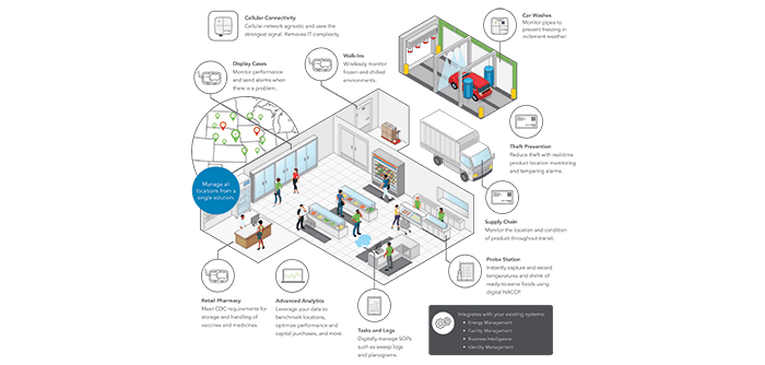 Grocery Isometric Drawing
