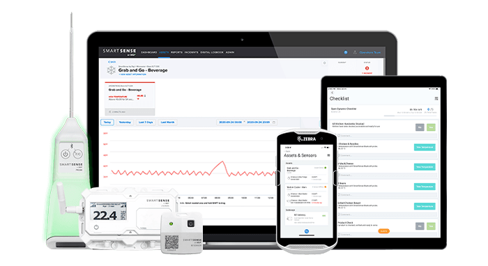Dashboards and Devices
