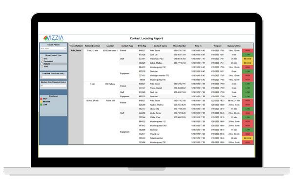 Hospital Contact Tracing Report