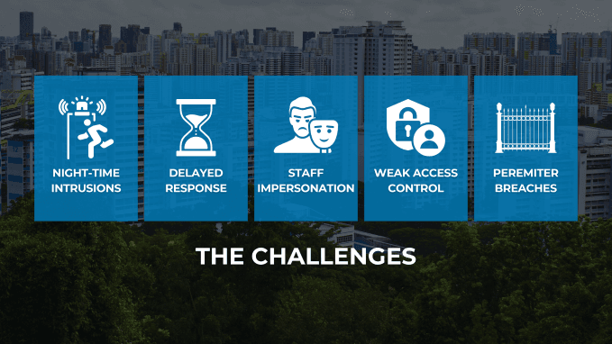 Challenges