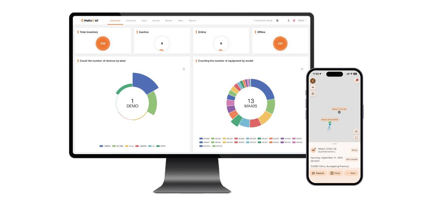 IoT Platform