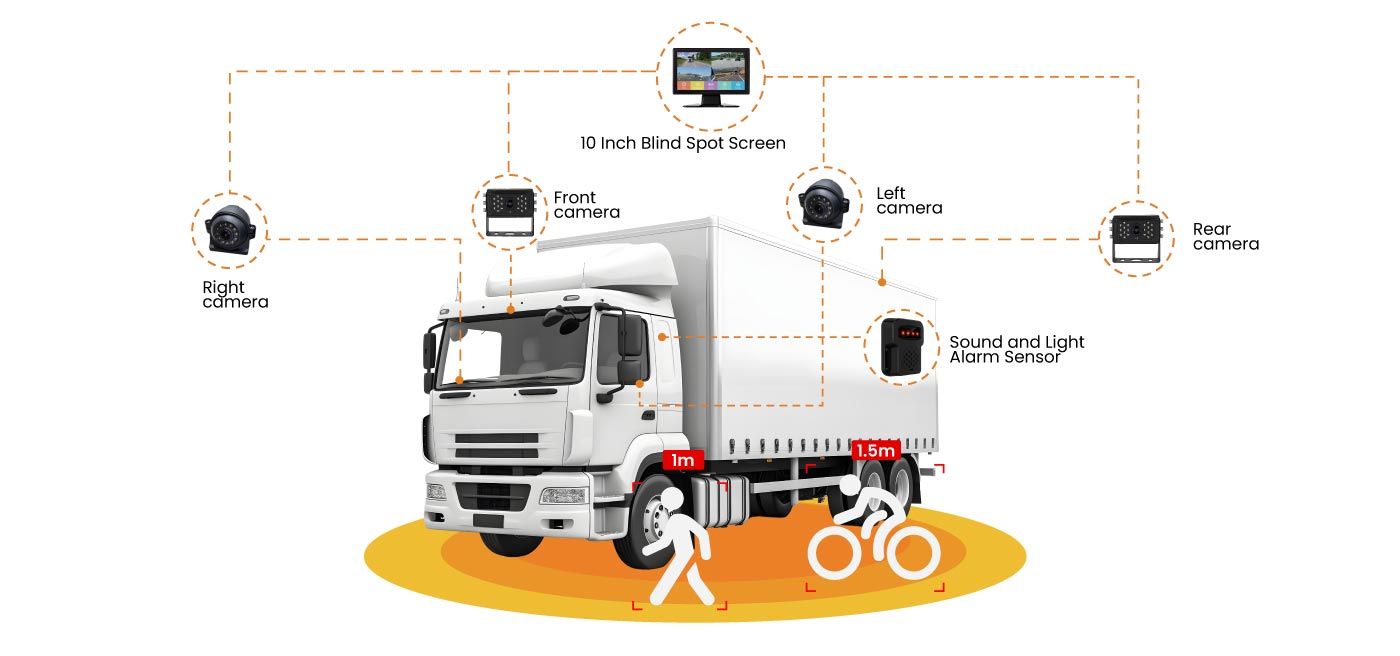MDVR Solution