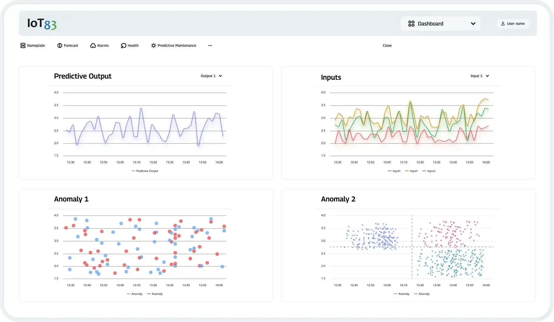 Predictive Maintenance