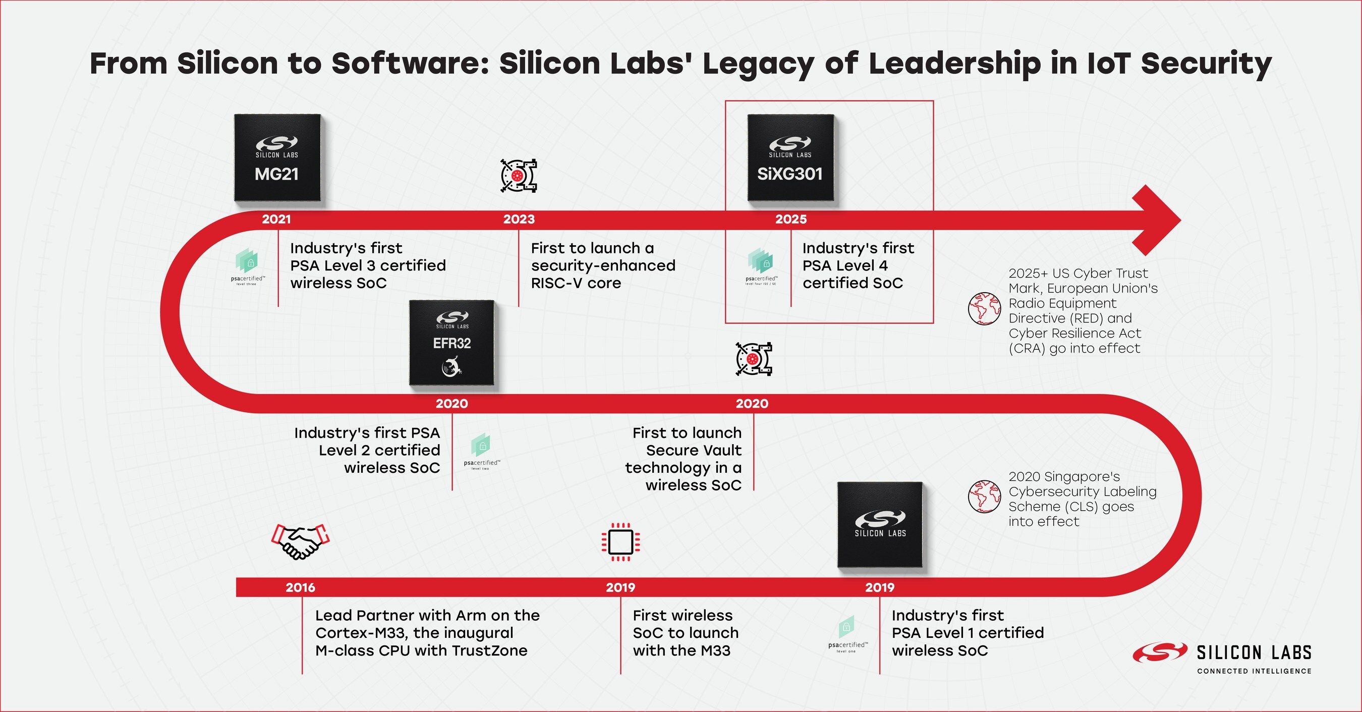 Silicon_Labs_Timeline.jpg