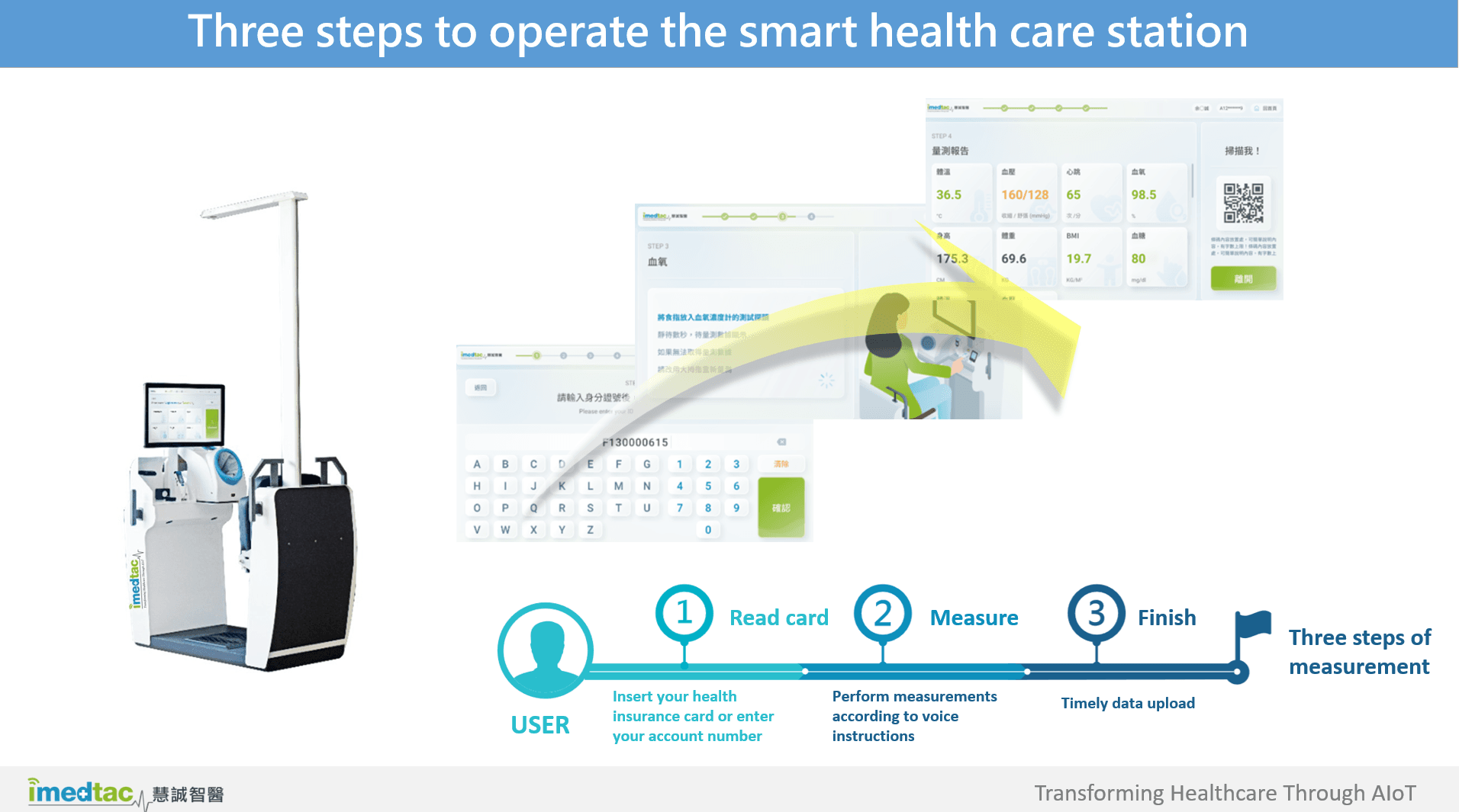 imedtac smart healthcare station