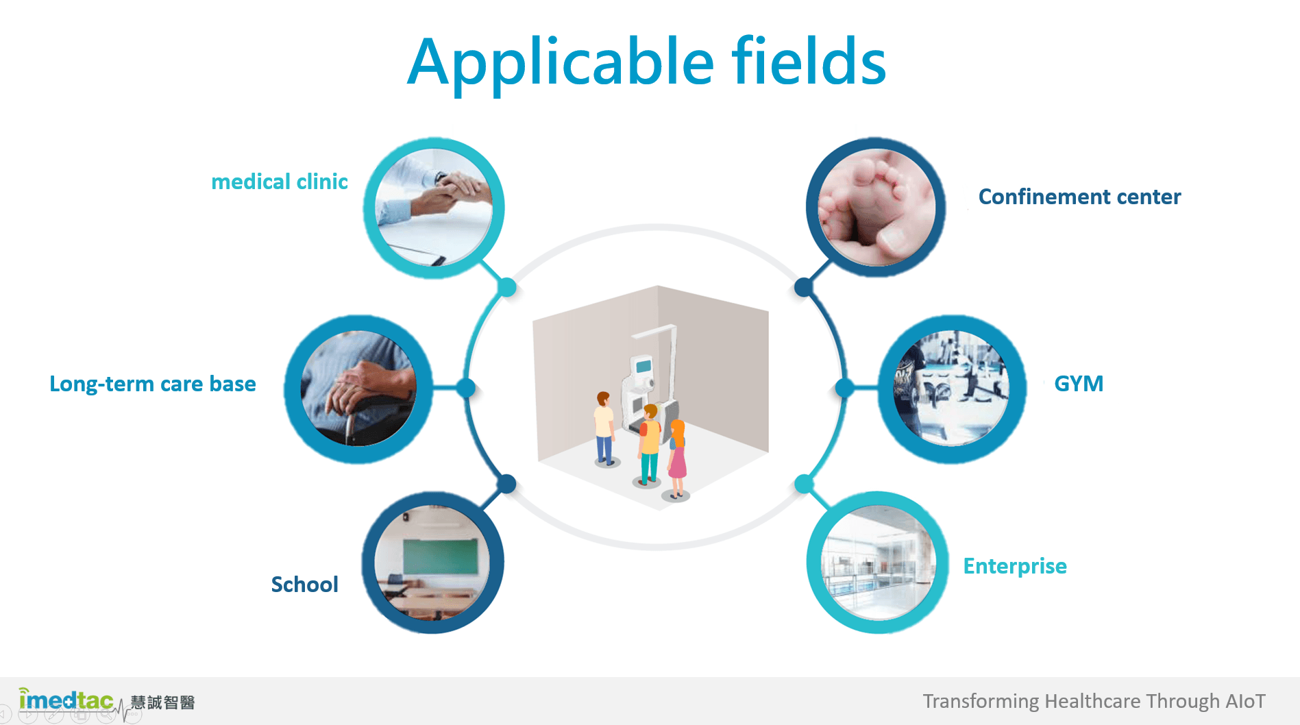 various applicable fields