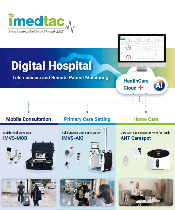 vital signs monitoring and connected care platform